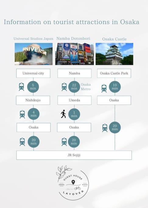 Layover 一軒家貸し切り物件 大阪と京都と神戸にアクセス抜群 Apartment